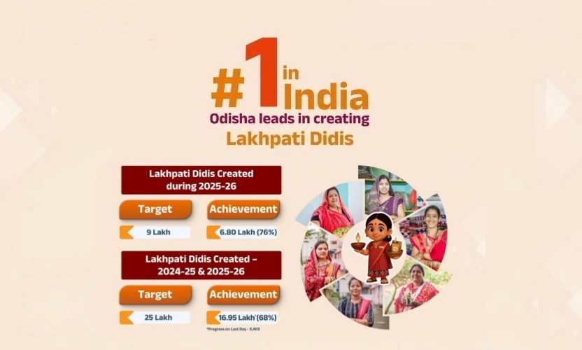 Central Sector Schemes