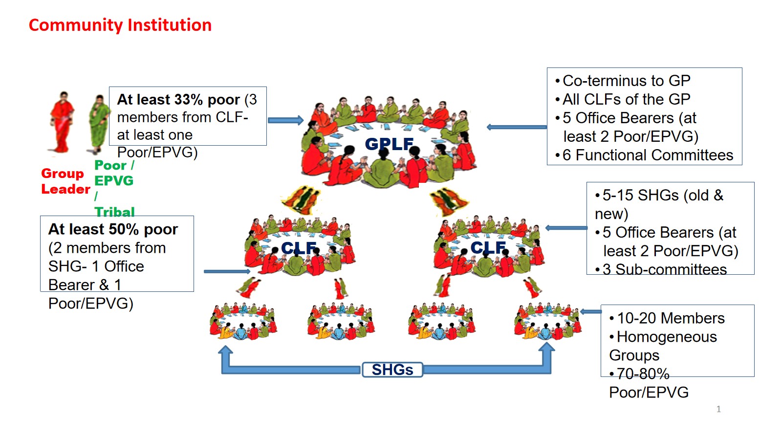 CBO Structure Image